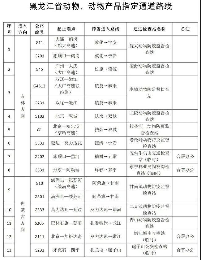 关于入黑龙江最新规定的探讨