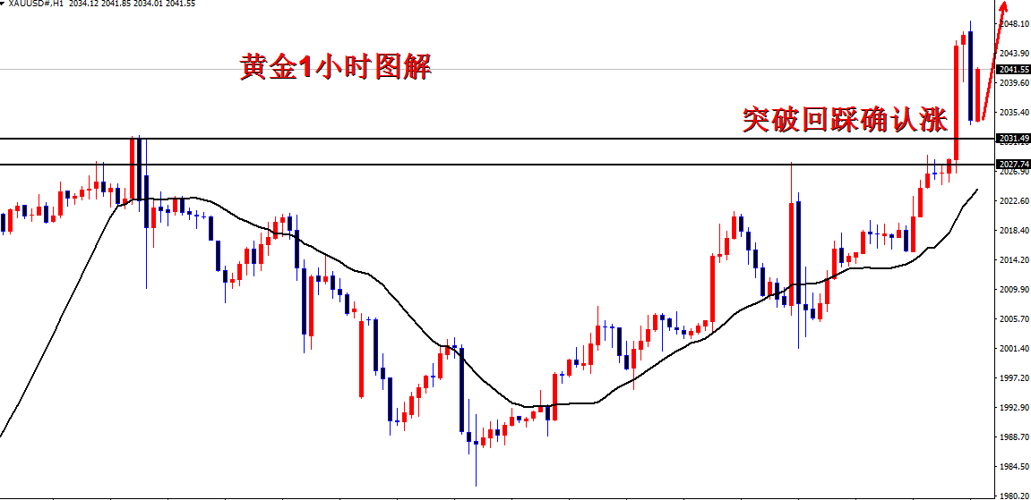 伦敦金最新价格动态分析