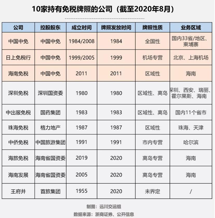 免税牌照最新政策详解