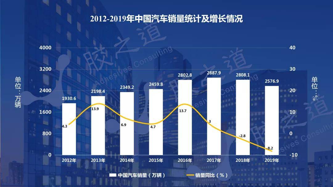 汽车回收行业最新消息，趋势、挑战与前景展望