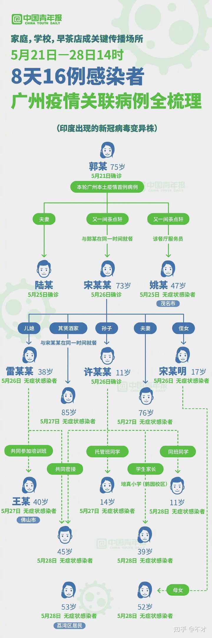 广州最新传染病，全面解析与应对策略