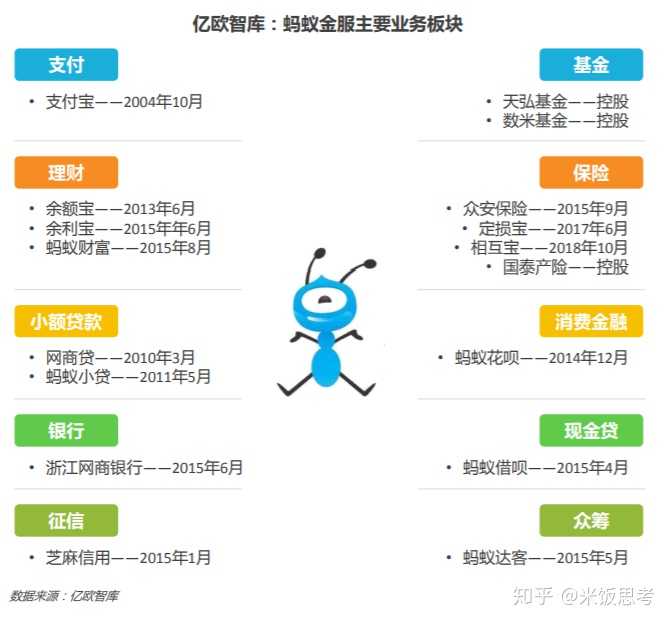 蚂蚁战略基金最新情况分析