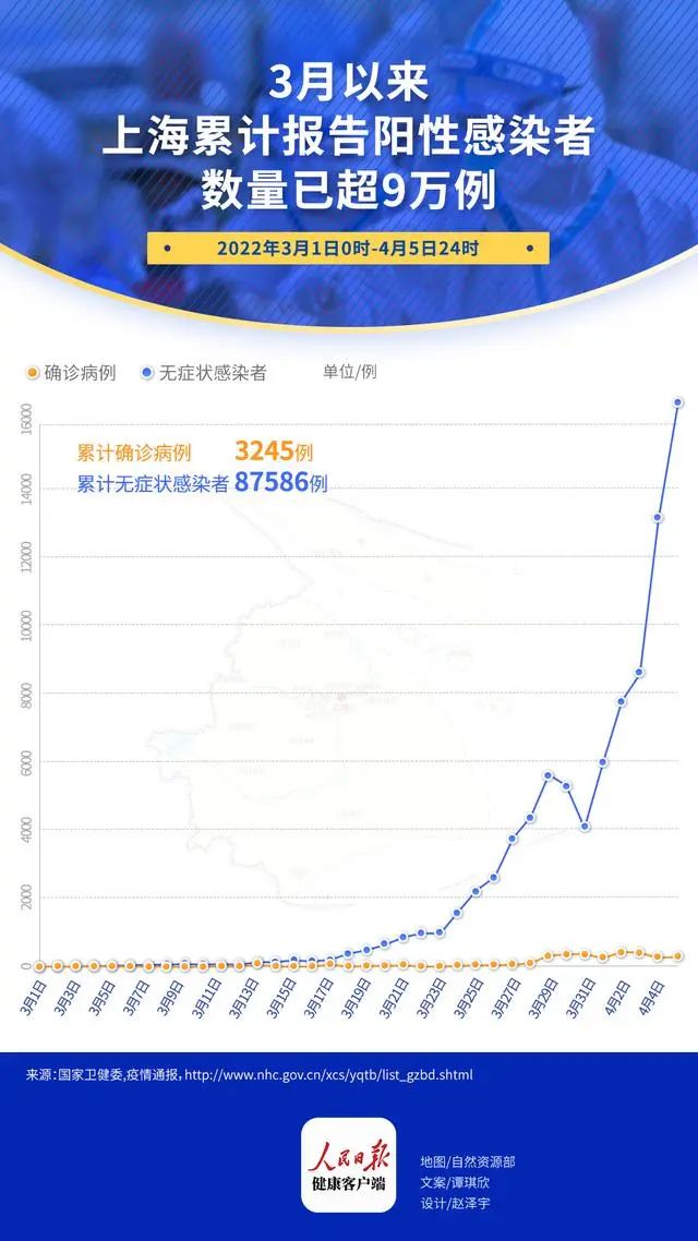 上海疫情最新动向，全面应对与积极防控