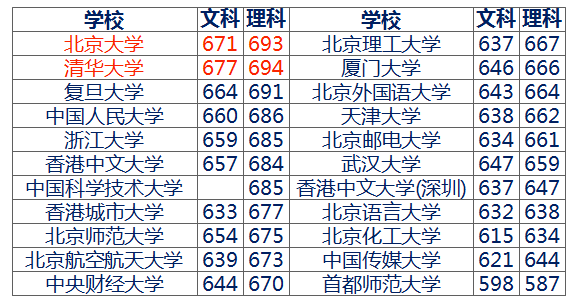 北京最新高考录取情况深度解析