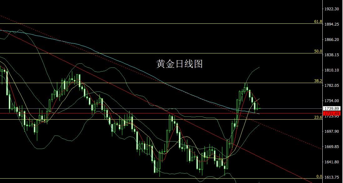 白银最新行情走势图，洞悉白银市场的动态与前景