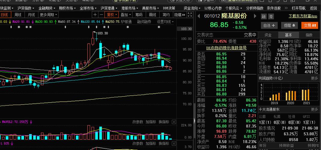 隆基股份股吧最新动态分析