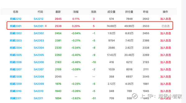 期货市场中的纯碱最新动态分析