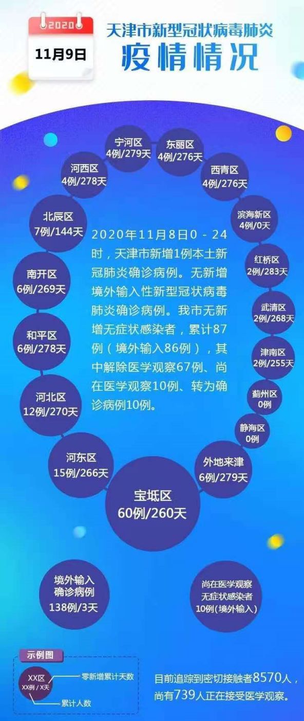 天津新冠疫情最新信息，城市防控与疫苗进展的紧密联动