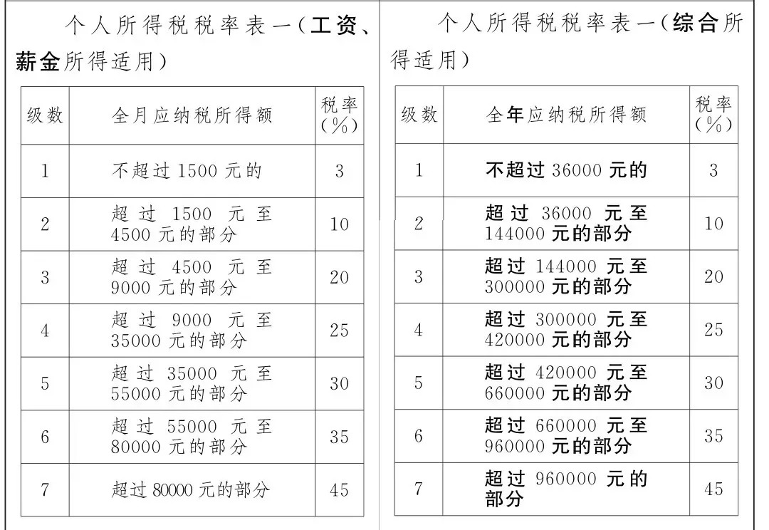 2018年普洱市委最新任免