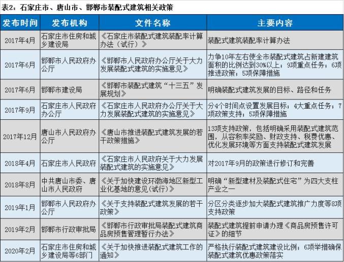 邯郸疫情最新消息，城市防控与应对策略的全方位解读