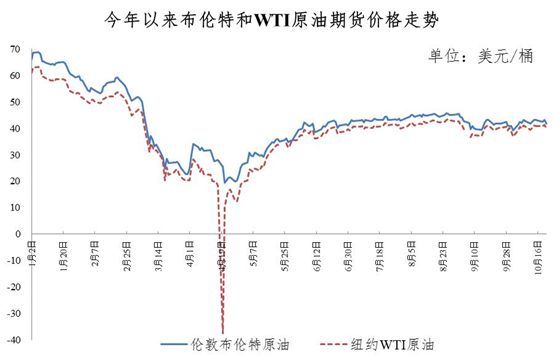 原油价最新今日国际消息，市场走势与影响因素分析