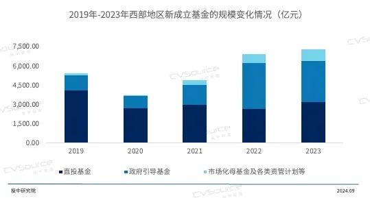 上海股权最新消息，引领新一轮资本市场热潮