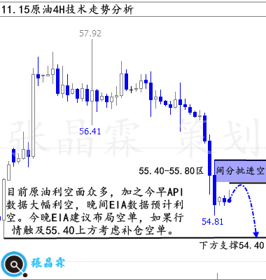 原油实时行情最新分析