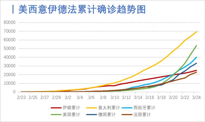 美国新冠疫情最新情况分析