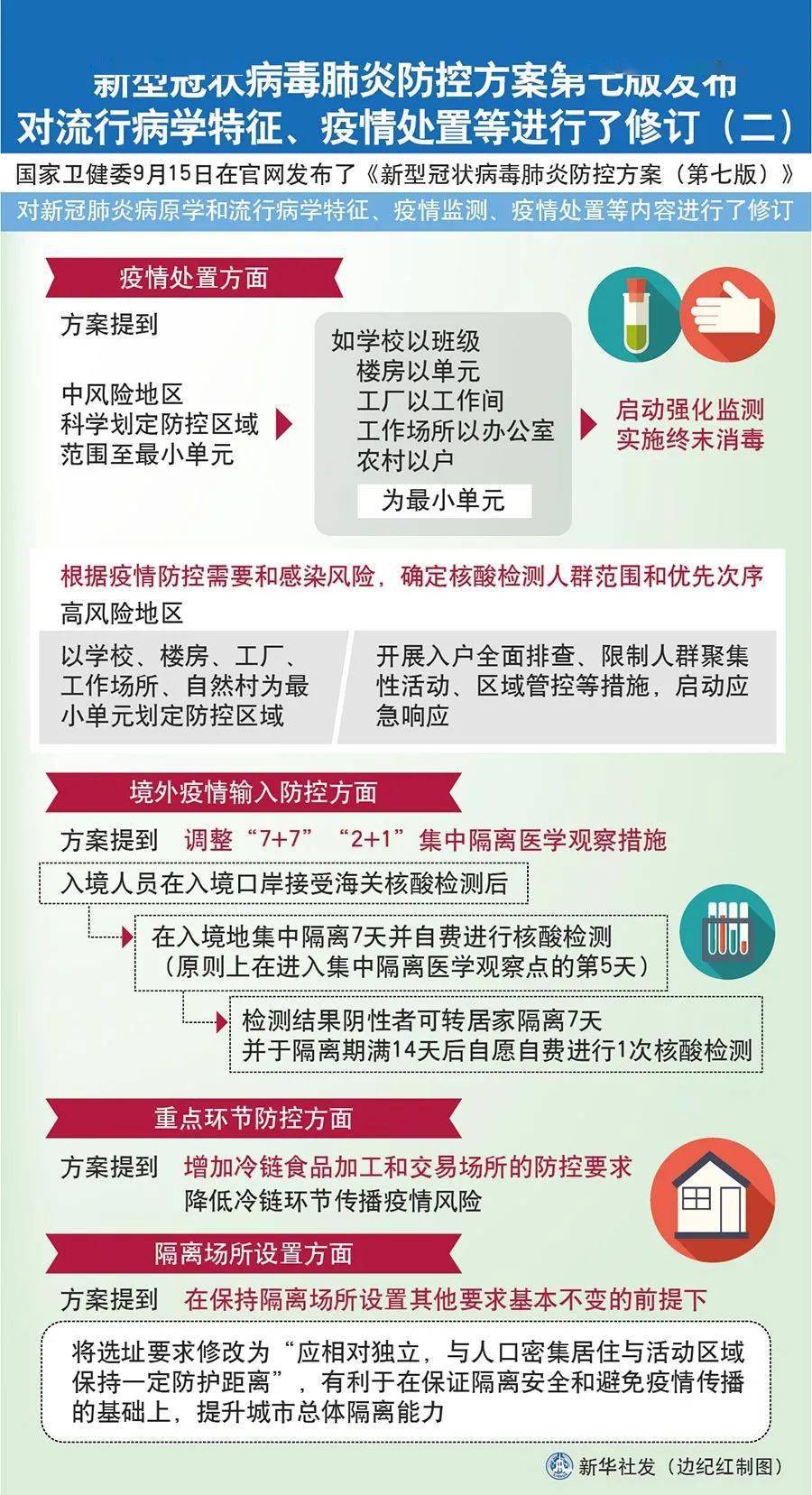 疫情市场下最新国家政策的深度解读