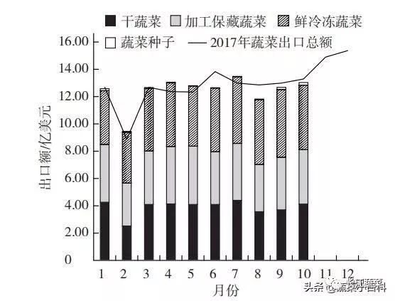 南果菜最新消息，产业动态与市场趋势分析