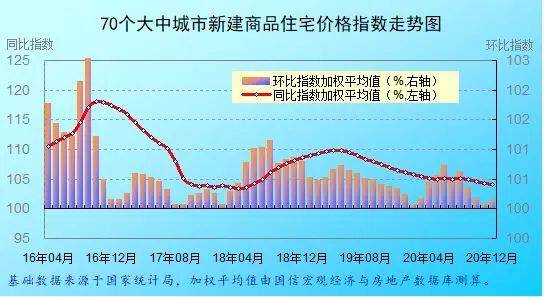 最新城市房价涨跌，趋势分析与影响因素探讨