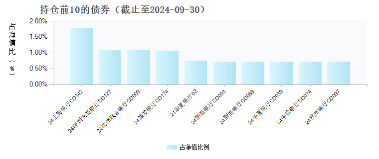 债盈宝最新情况深度解析