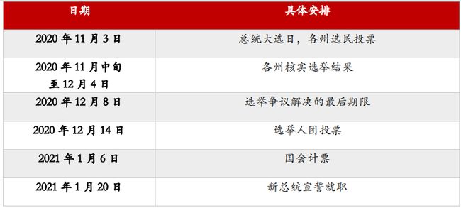 美国大选最新结果及其影响分析