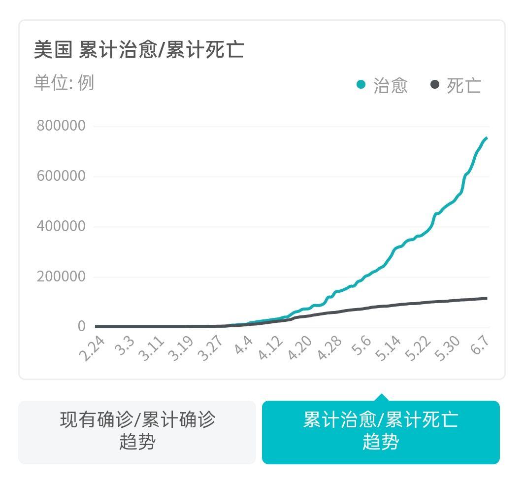 美国最新确诊病毒数量及其影响