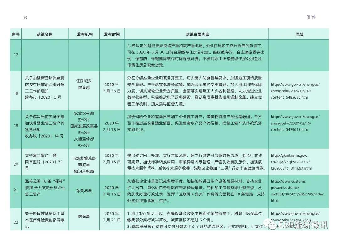 新冠国内疫情最新数据报告