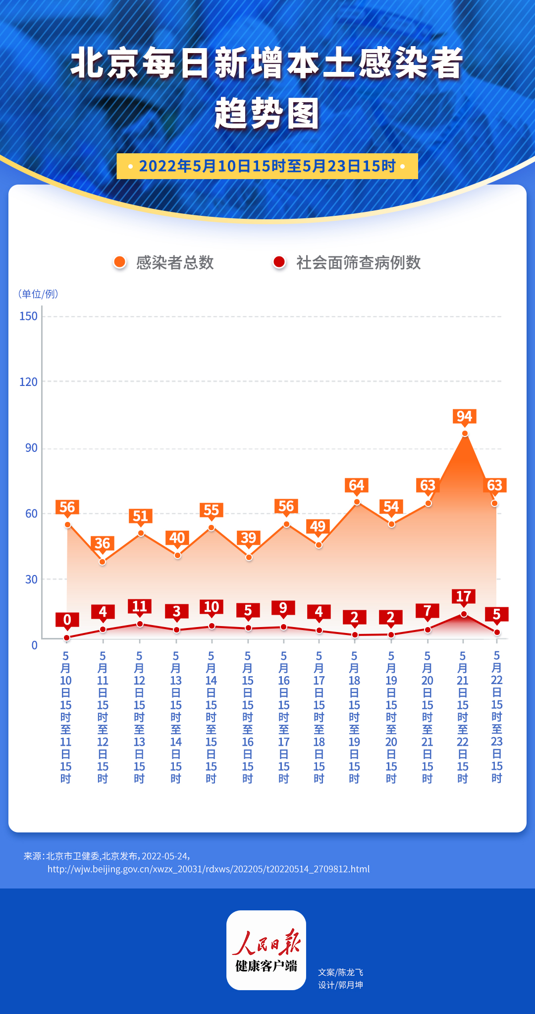 新冠状肺炎最新疫情北京概况