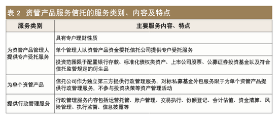 我国最新的信托业务，创新与发展之路