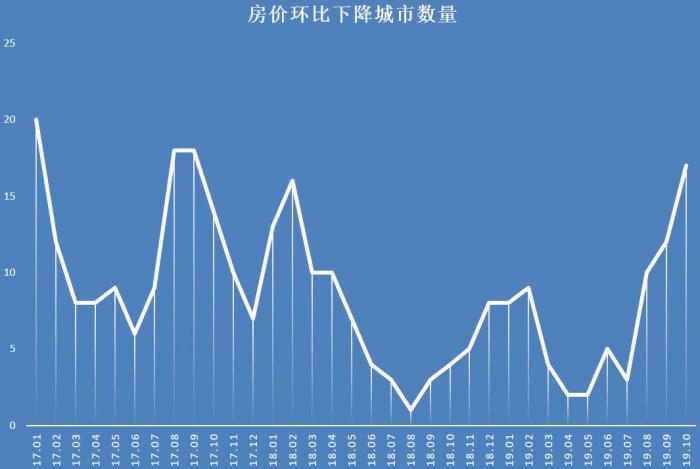 新房房价最新消息，市场走势、影响因素及未来展望