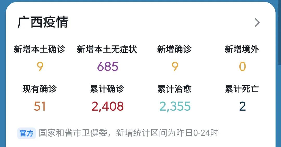 今日广西疫情最新情况