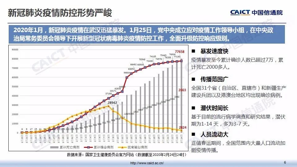 最新非洲疫情报告，挑战与应对策略