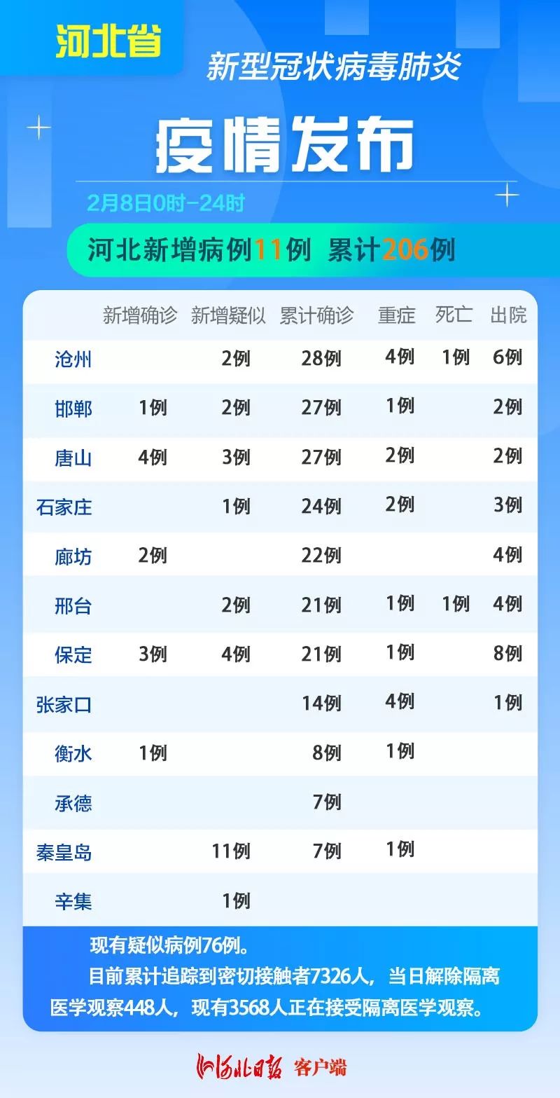 新冠肺炎最新河北情况分析