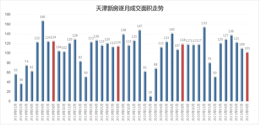 诸暨城西最新房价走势及市场洞察