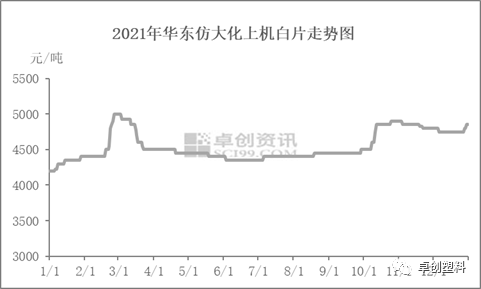 再生PET最新价格行情分析