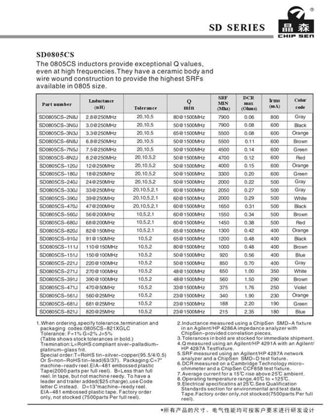 SD最新版本，全新特性与未来展望