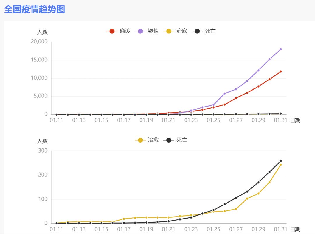 变异新冠病毒疫情最新动态分析