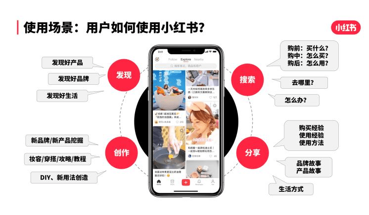 小红书发文章赚钱最新攻略