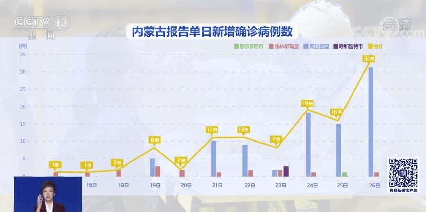 内蒙古疫情最新报告深度解析