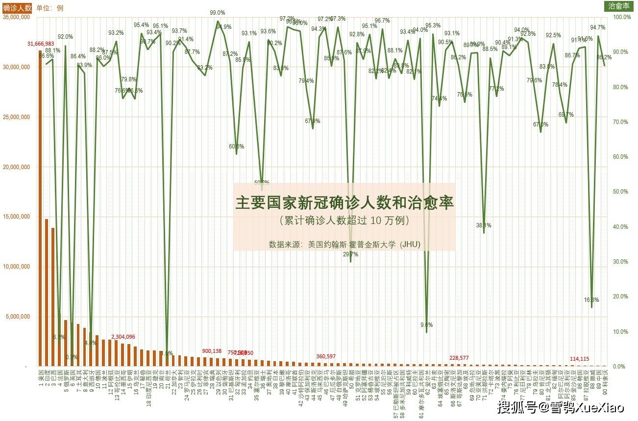 新冠肺炎疫情最新数据报告及分析