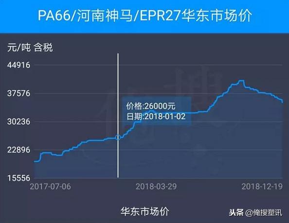 尼龙PA66最新价格动态及市场趋势分析