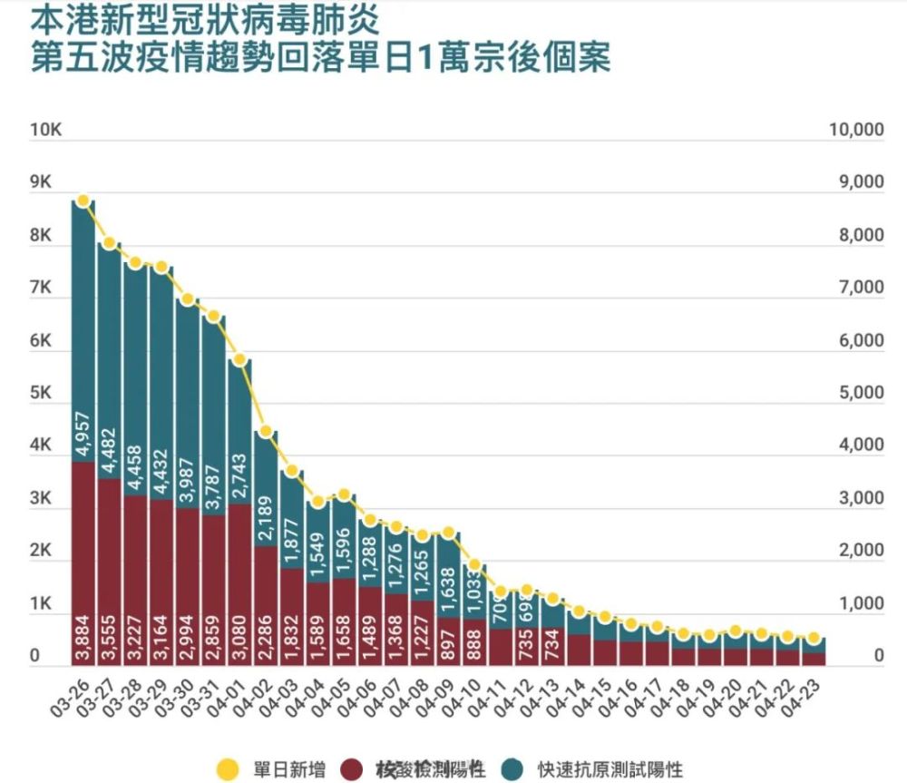 香港新冠疫情最新状况