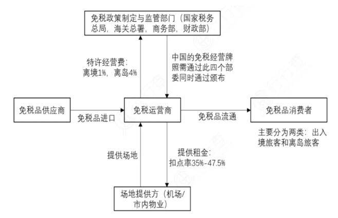 免税牌照最新消息及其影响分析