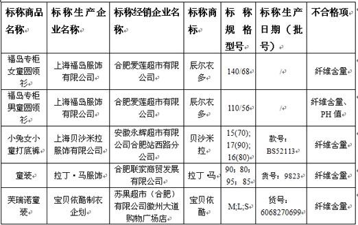 最新不合格品牌曝光，品质监管需加强