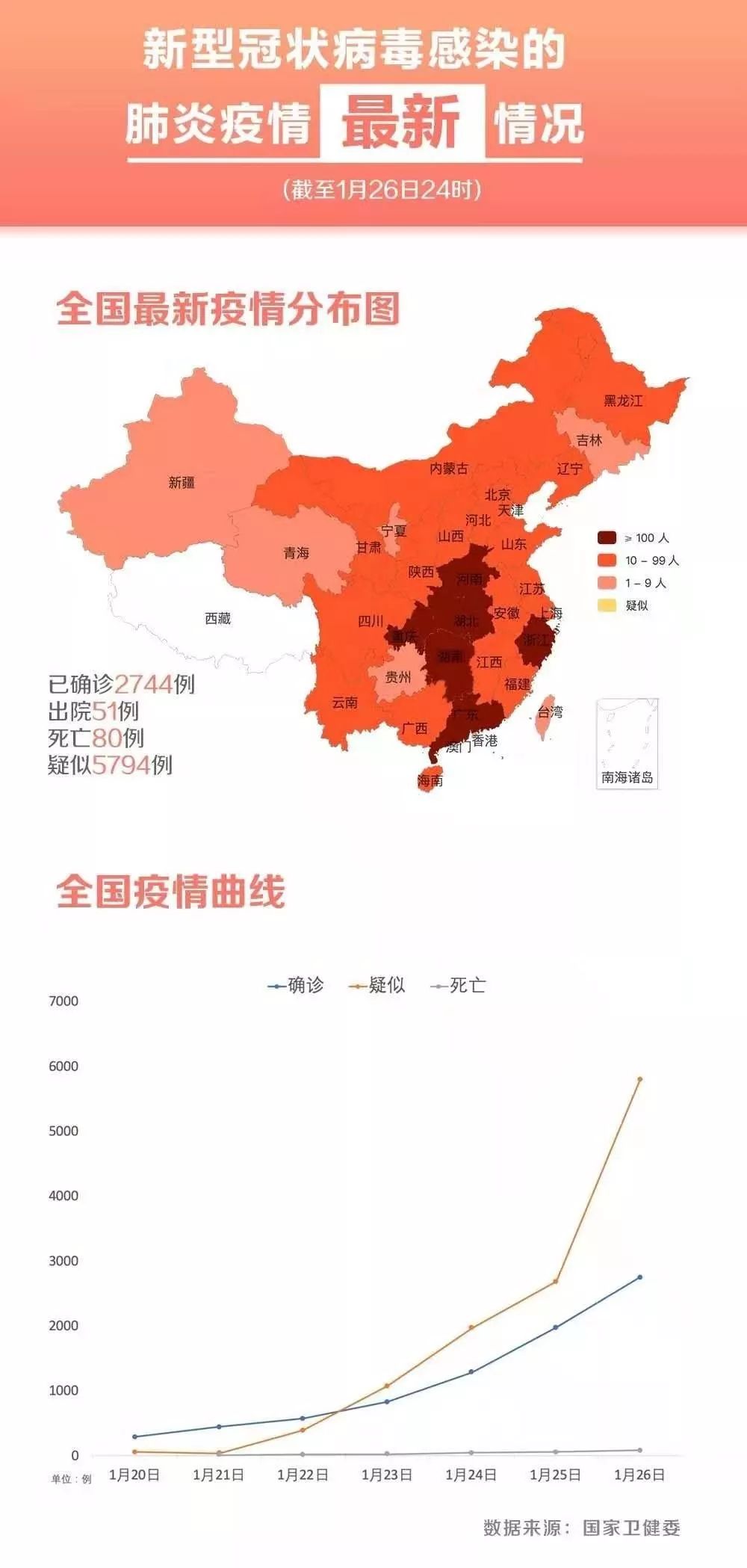 疫情最新中国本土概况