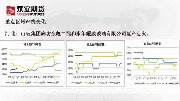 玻璃产能最新消息，行业趋势与市场动态分析