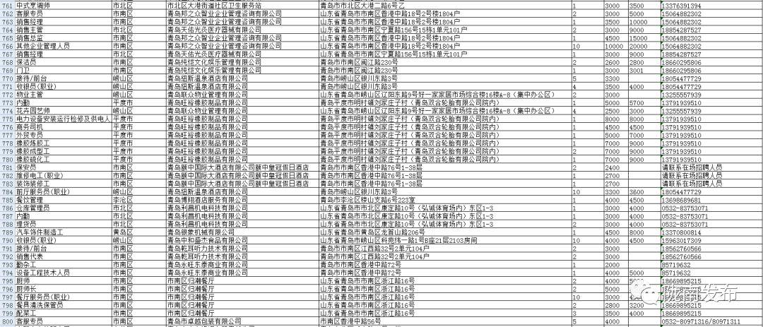 青岛工厂最新招工信息概览