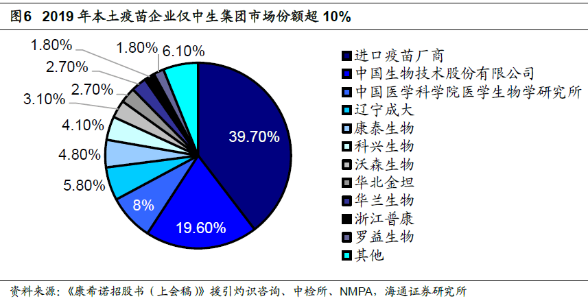 疫苗最新消息数据，全球进展与未来展望