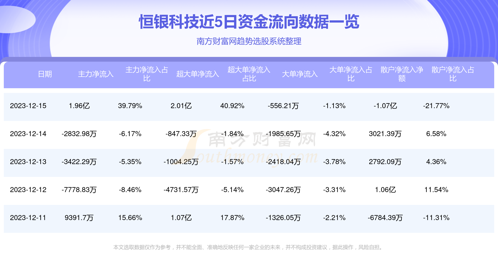 银豆网最新情况分析