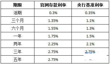 最新定存利率表，全面解读与影响分析