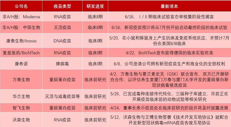 最新中国疫苗进展情况，创新突破与全球合作推动疫苗研发进展