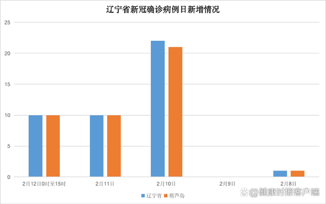 辽宁确诊新肺炎病例最新情况分析